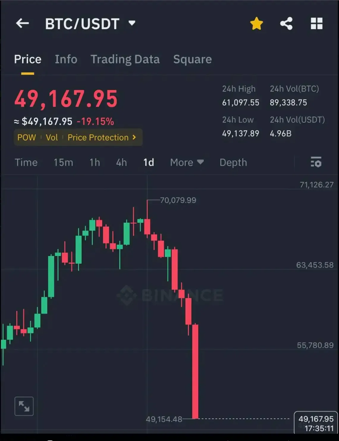 Btc/usdt Chart August 5, 2024