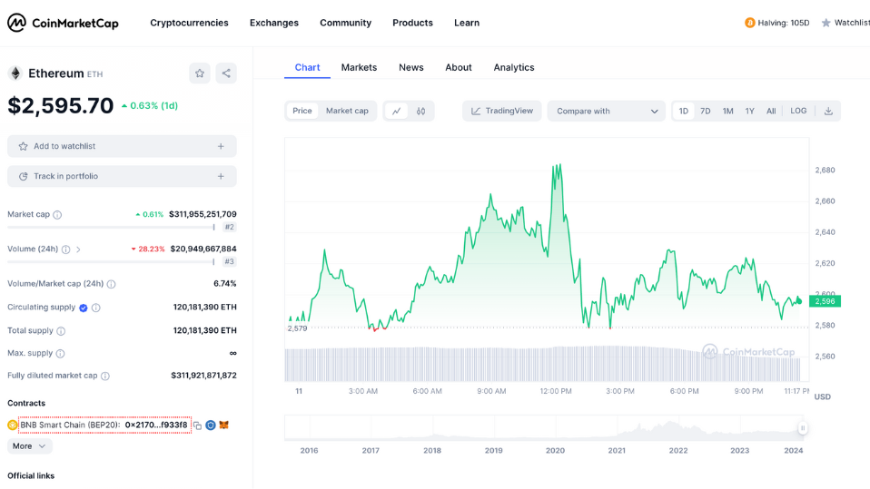 Eth Price After Btc ETF Approval