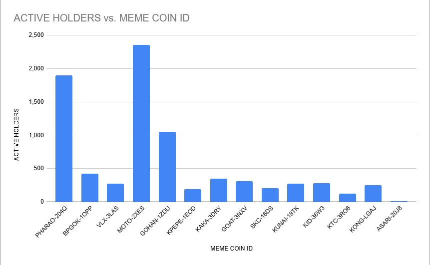 Grafico Meme Coin2